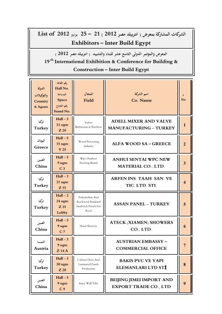 2012 List of Exhibitors - interbuild egypt
