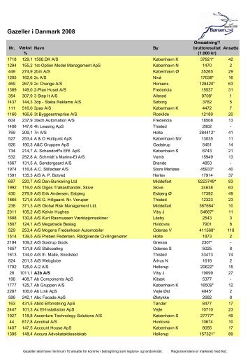 1. Gazeller 2008 - alfabetisk