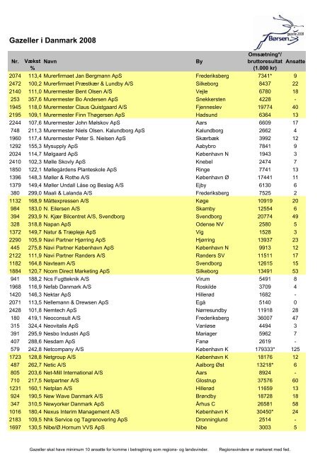 1. Gazeller 2008 - alfabetisk