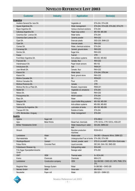 nivelco reference list 2003