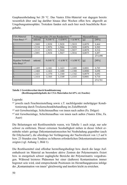 Zivilschutz- Forschung - Schutzkommission