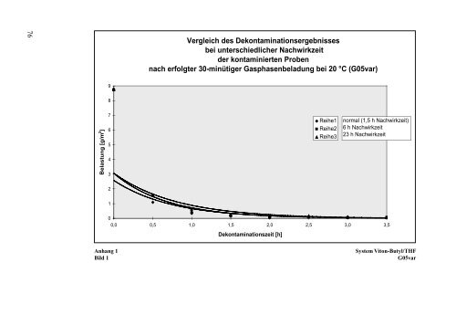 Zivilschutz- Forschung - Schutzkommission