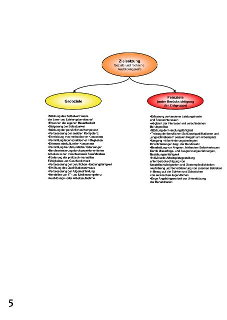 Zielgruppe - Lavie gGmbH, Regionaler Rehabilitationsdienst ...