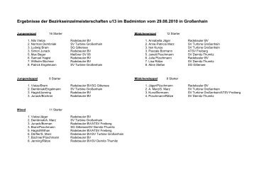 Ergebnisse der Bezirkseinzelmeisterschaften u13 im Badminton ...