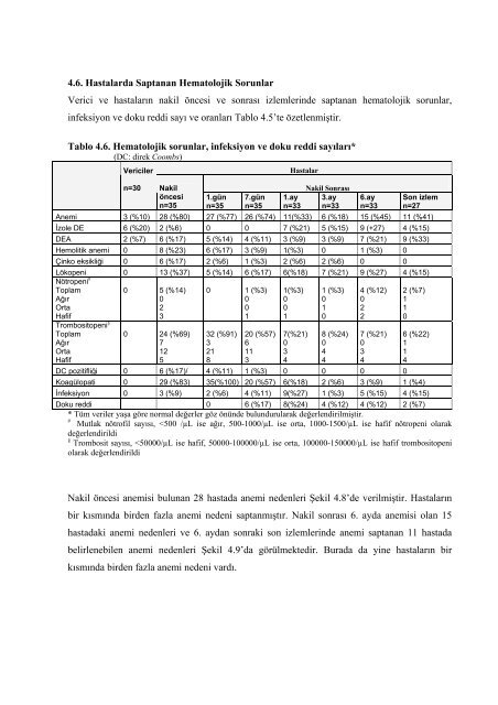 başkent üniversitesi tıp fakültesi çocuk sağlığı ve hastalıkları ...