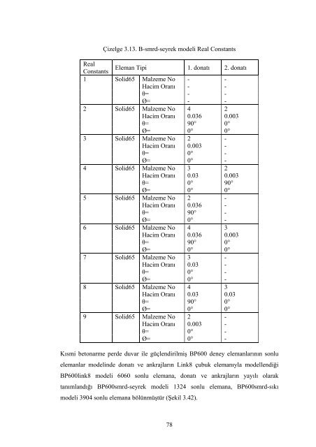 r - Süleyman Demirel Üniversitesi