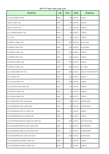 DrugName code Price pdate DrugForm