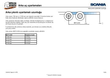 Arka uç uyarlamaları Arka çıkıntı uyarlamalı uzunluğu