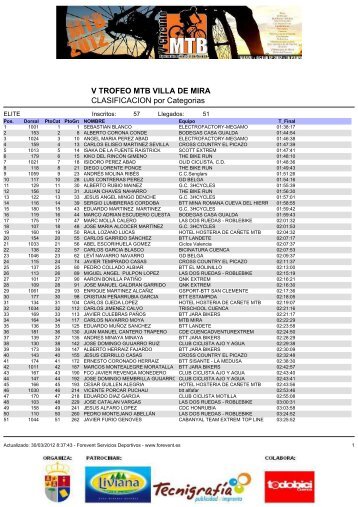 V TROFEO MTB VILLA DE MIRA CLASIFICACION por Categorias