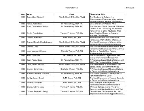 Usyd Civil Engineering Thesis