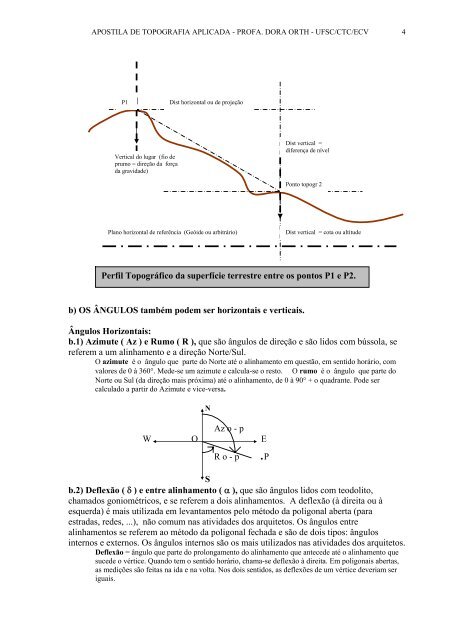 TOPOGRAFIA APLICADA - GrupoGE - Grupo Gestão do Espaço - Ufsc