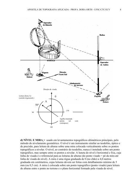 TOPOGRAFIA APLICADA - GrupoGE - Grupo Gestão do Espaço - Ufsc