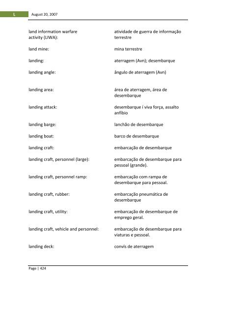 English-Portuguese Dictionary of Military Terminology - US Army ...