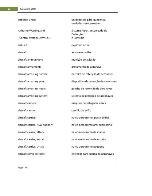 English-Portuguese Dictionary of Military Terminology - US Army ...