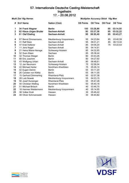 Ergebnisse / Result - Castingsport.de