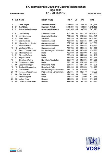 Ergebnisse / Result - Castingsport.de