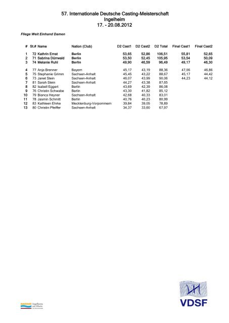 Ergebnisse / Result - Castingsport.de