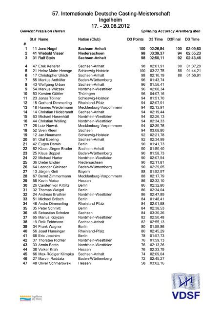 Ergebnisse / Result - Castingsport.de