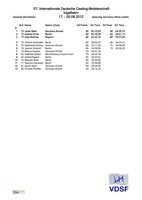 Ergebnisse / Result - Castingsport.de