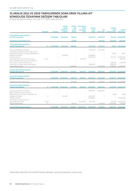Çelebi Hava Servisi A.Ş. Faaliyet Raporu 2011 - Yatırımcı İlişkileri
