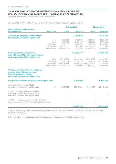 Çelebi Hava Servisi A.Ş. Faaliyet Raporu 2011 - Yatırımcı İlişkileri