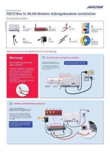 Fritz!box SL Wlan-Modem: Kabelgebundene Installation