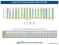 Composition of Dairy Ingredients Made From Milk - Wisconsin ...