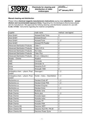 actuality: Chemicals for cleaning and disinfection of video ...