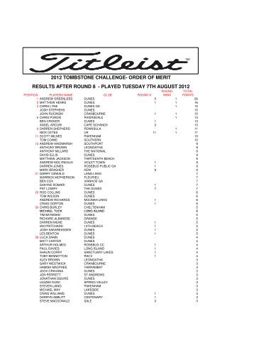 Order of Merit AUGUST 2012 - The Dunes Golf Links