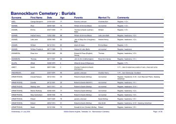 Bannockburn Cemetery : Burials