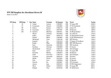 NTV-TRP-Rangliste der Altersklasse Herren 30