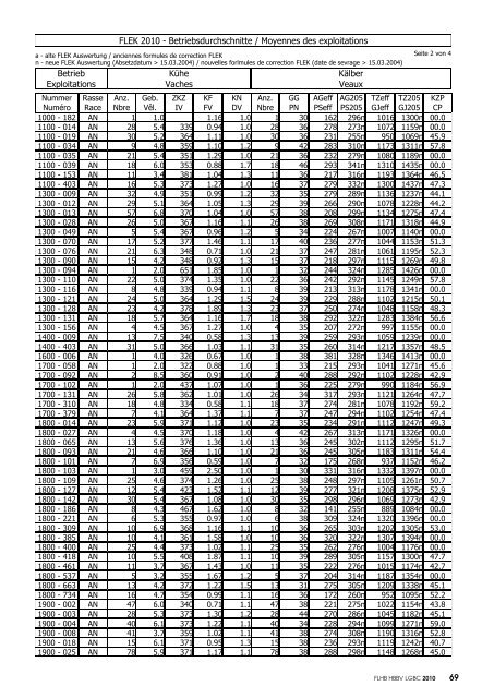 dieMUTTERKUH laVACHE MÈRE - Mutterkuh Schweiz