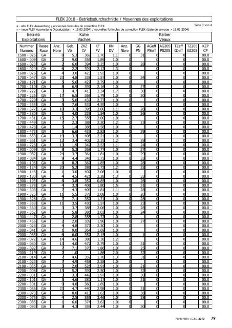 dieMUTTERKUH laVACHE MÈRE - Mutterkuh Schweiz