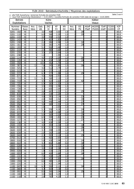 dieMUTTERKUH laVACHE MÈRE - Mutterkuh Schweiz