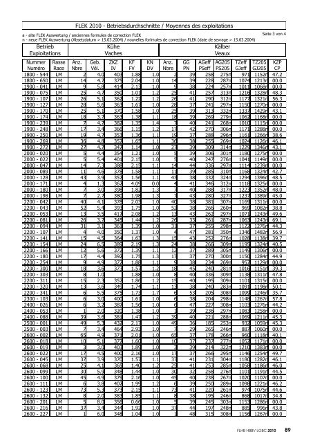 dieMUTTERKUH laVACHE MÈRE - Mutterkuh Schweiz