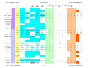Ferret Food Comparison Chart - Rank Order www.MDFerretPAWS ...