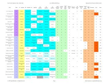 regular cat food comparison chart illamasqua shade chart