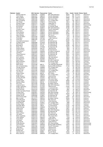 Rangliste Bowlingverband Niedersachsen e.V. 19.07.06 Platzland ...