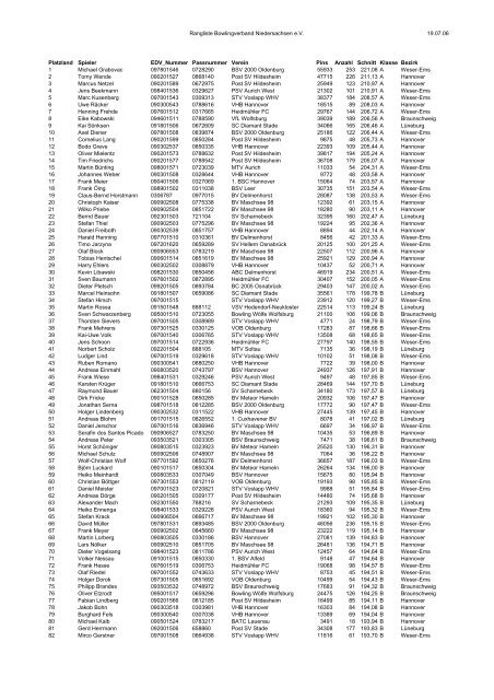 Rangliste Bowlingverband Niedersachsen e.V. 19.07.06 Platzland ...