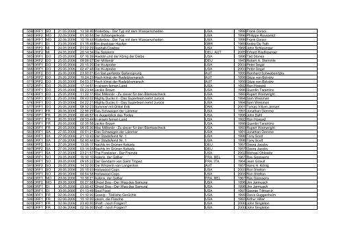 Filmliste Datum (Jän.-Dez.2006) - Film and Music Austria