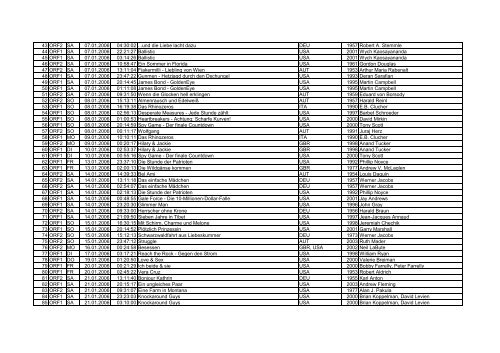 Filmliste Datum (Jän.-Dez.2006) - Film and Music Austria