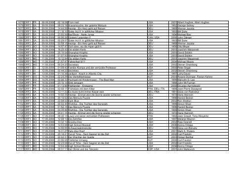 Filmliste Datum (Jän.-Dez.2006) - Film and Music Austria