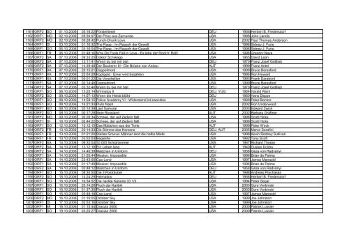 Filmliste Datum (Jän.-Dez.2006) - Film and Music Austria