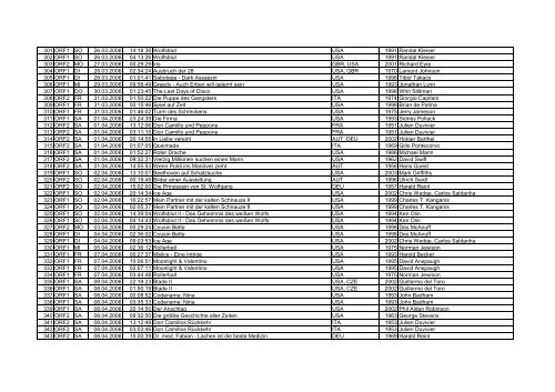 Filmliste Datum (Jän.-Dez.2006) - Film and Music Austria