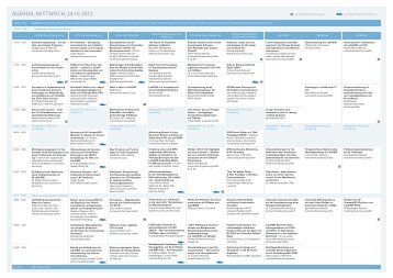 Agenda - National Instruments Germany GmbH