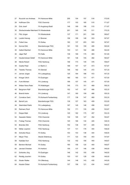 Bowling Endstand Herren Einzel - Deutschlandturnier 2008