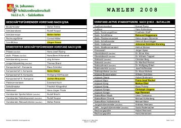 WAHLEN 2008