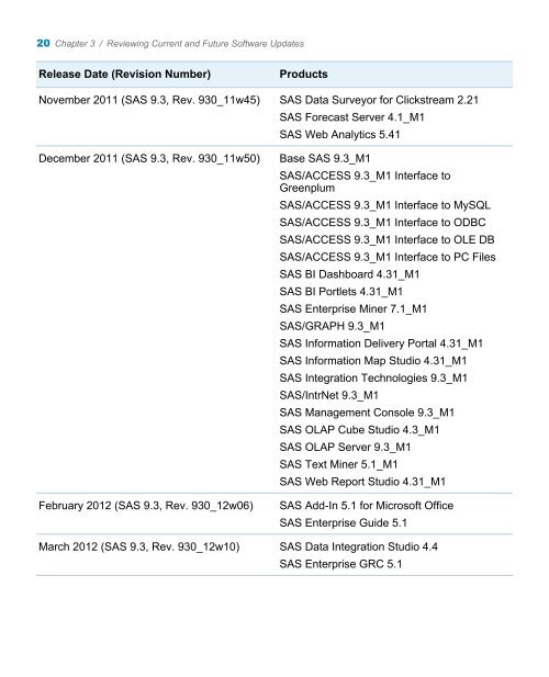 SAS 9.3 Guide to Software Updates