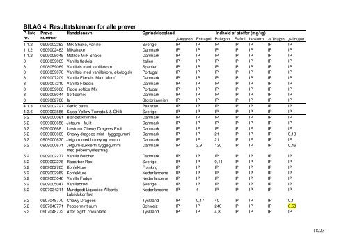 Titel: Aromastofbekendtgørelsen, annex 1 og annex 2 stoffer ...