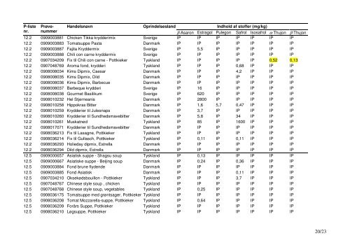 Titel: Aromastofbekendtgørelsen, annex 1 og annex 2 stoffer ...